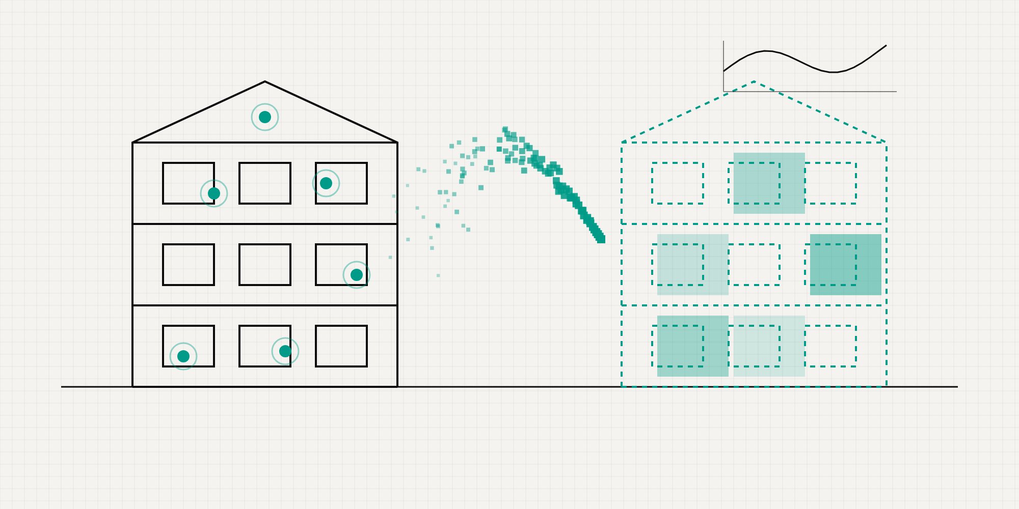 Predictive Indoor Overheating & Thermal Resilience